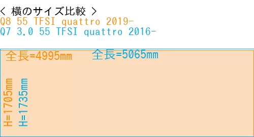 #Q8 55 TFSI quattro 2019- + Q7 3.0 55 TFSI quattro 2016-